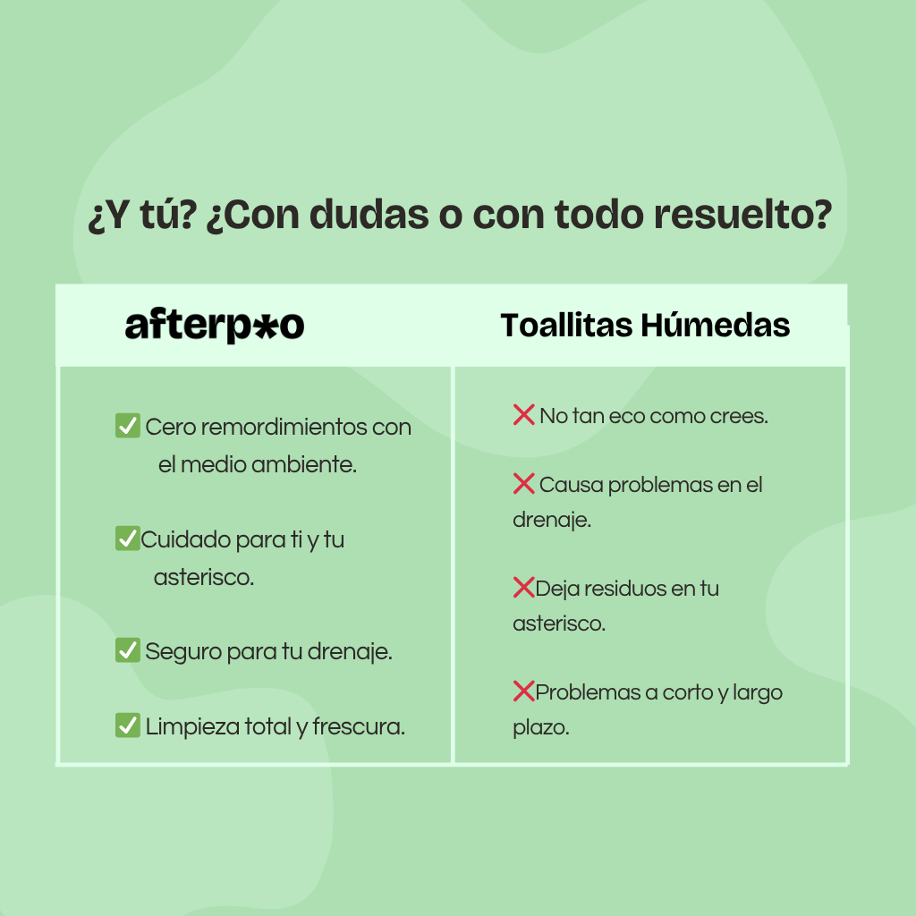 Afterpoo paquete de 2, Gel Limpiador Personal, Alternativa Ecológica a las Toallitas Húmedas